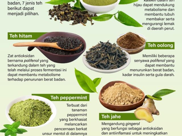 Ragam teh untuk membantu turunkan berat badan